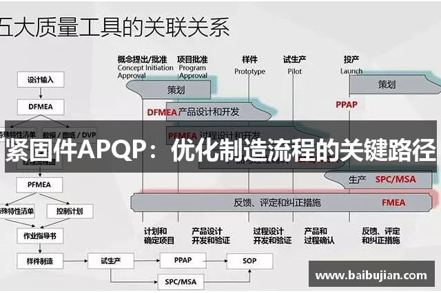 紧固件APQP：优化制造流程的关键路径